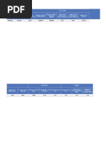 Data Base LTE