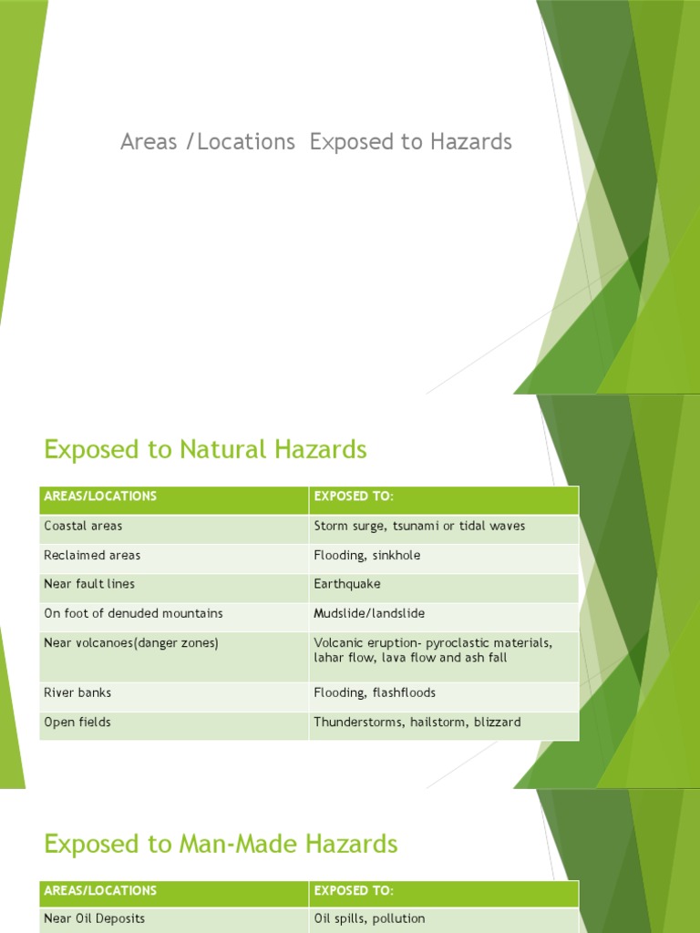 Areas /locations Exposed To Hazards PDF Hazards