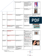 Clinical Correlation p2