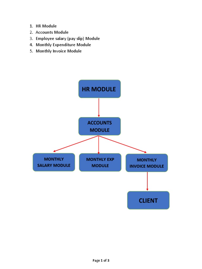ADC Module | PDF