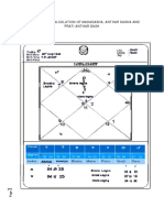 Chara Dasha Calculation of Mahadasha Anthar Dasha and Prati Anthar Dash