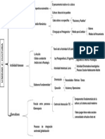 Cuadro Sinoptico Unidad 2 Cultura