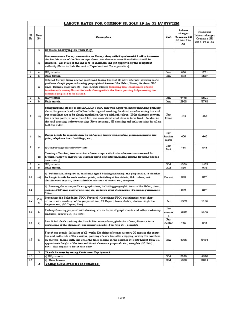 Labour Rates For Common SR 2018-19 For 33 KV System: 1 Detailed ...