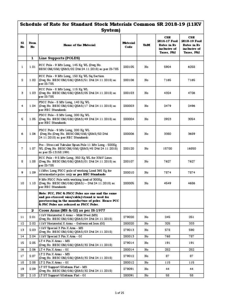 Electrical Schedule Of Rates