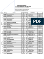 Kuliah Nim Ganjill Genap 2021