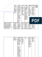 Reference Purpose Method Sample Findings Similaritie S Uniqueness Reviewed by