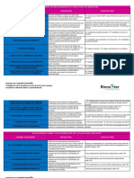 Tabla de Indicadores para La Gestión de Personas