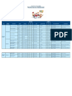 Registro Diario de Vacunacion Covid19