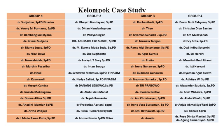 Kelompok Case Study: Group 1 Group 2 Group 3 Group 4 | PDF | Self ...