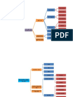 Peta Konsep LK 1.1 Bahasa Indonesia