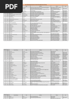 BOP Branches and Codes List | PDF | Federally Administered Tribal Areas ...