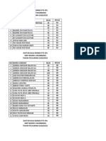 Daftar Nilai Remidi Pts Ipa