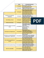 Listado Exposiciones