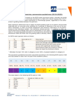 Faculty of Engineering: Conversion Guidelines (2019-2020) : % Cumulative % Description A B C D E F