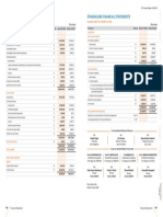 Balance Sheet IOCL