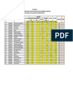 NILAI MK Mikrobiologi Lingkungan