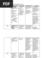 MEMBUAT REKAAN DAN CORAK