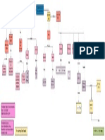 Diagrama en Blanco