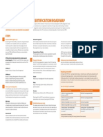 17” x 11” CERTIFICATION ROAD MAP