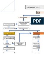 FLUJOGRAMAEMERGENCIA