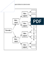 Diagrama de Distribucion Un Sistema de Inventario