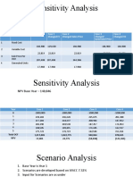 Sensitivity and Scenario Analysis of Input Variables