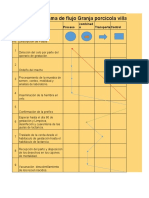 Diagrama de Flujo Granja Porcicola Villa Fernanda