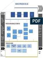 Ejercicio Mapa de Procesos 9001