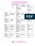 Plan Alimenticio de 1400 Calorias Por Di