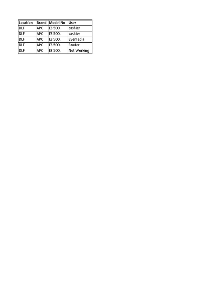 APC ES 500 User Issues and Roles | PDF