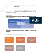 Plan de Implementación Del Área de Recursos Humanos