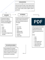 Toxicología de Alimentos (Mapa Conceptual IX)