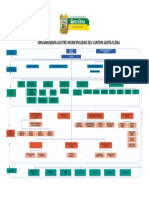 Organigrama Ilustre Municipalidad Del Canton Santa Elena