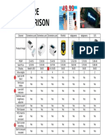 Dagamma DP200 and DP250 Pulse Oximeters Comparison Chart