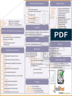 Selenium Cheat Sheet