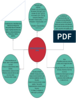 Arboles Estructura de Datos