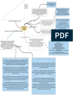 Mapas Mentales Con Líneas