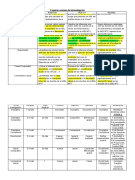 Descriptivo, Comparativo