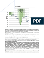 Analisis de Resultados 3