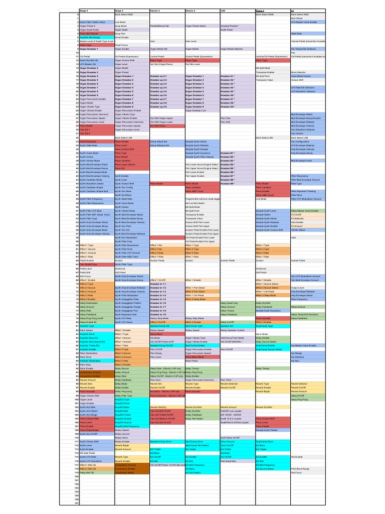 MIDI Control and Parameter List | PDF | Synthesizer | Equalization (Audio)
