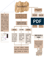 Mapa Fuerza Electrica