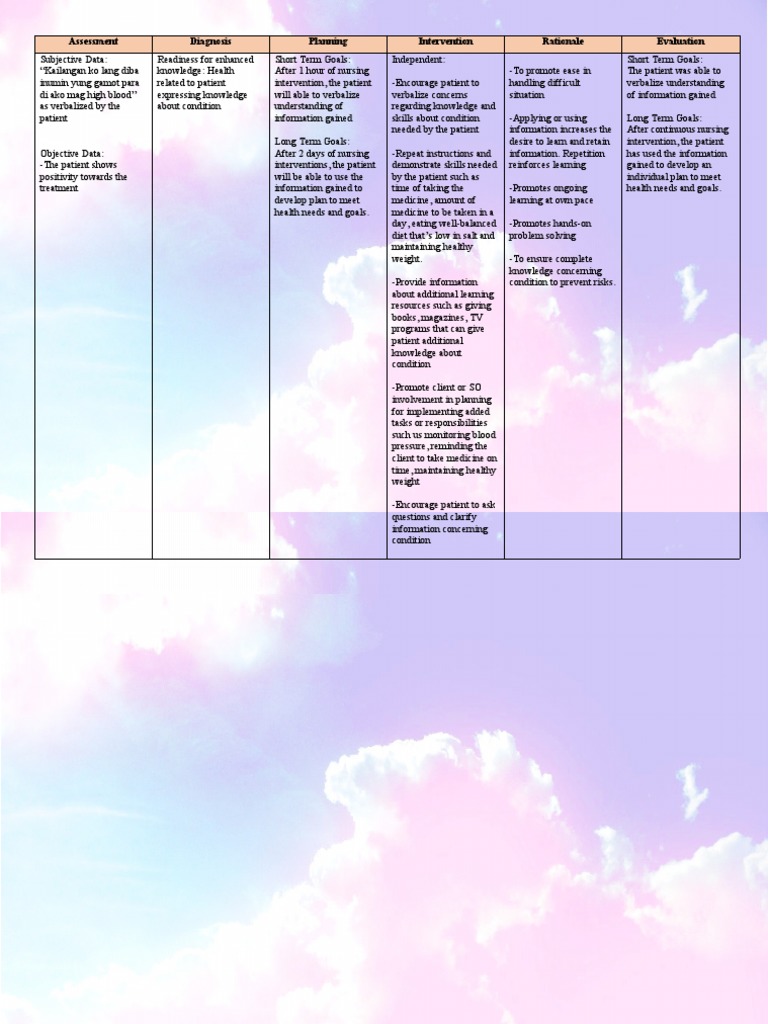 Assessment Diagnosis Planning Intervention Rationale Evaluation | PDF ...