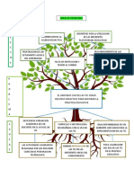 Arbol de Problemas Entregable #2