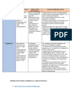 Pérez González María Fernanda - Actividad 3.