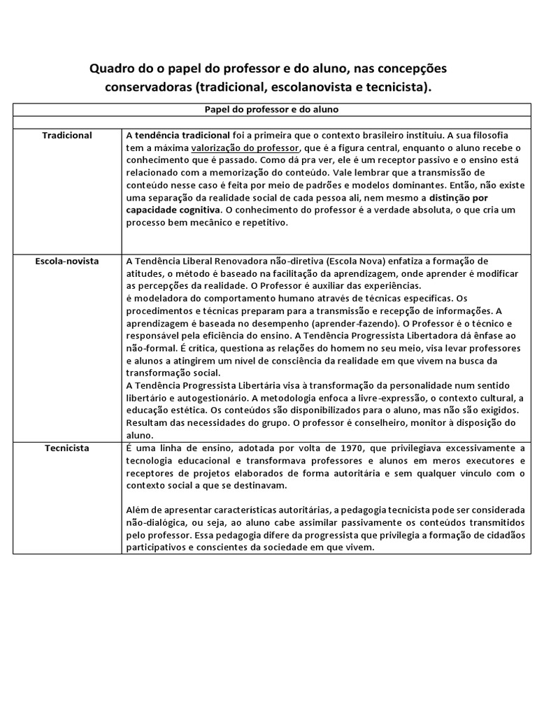 Papel do Professor e Aluno na Educação | PDF | Aprendizado | Sociologia