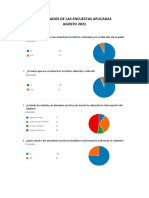 RESULTADOS DE LAS ENCUESTAS APLICADAS Del PPE