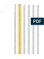 Formula de Naylov Datos Aleatorios