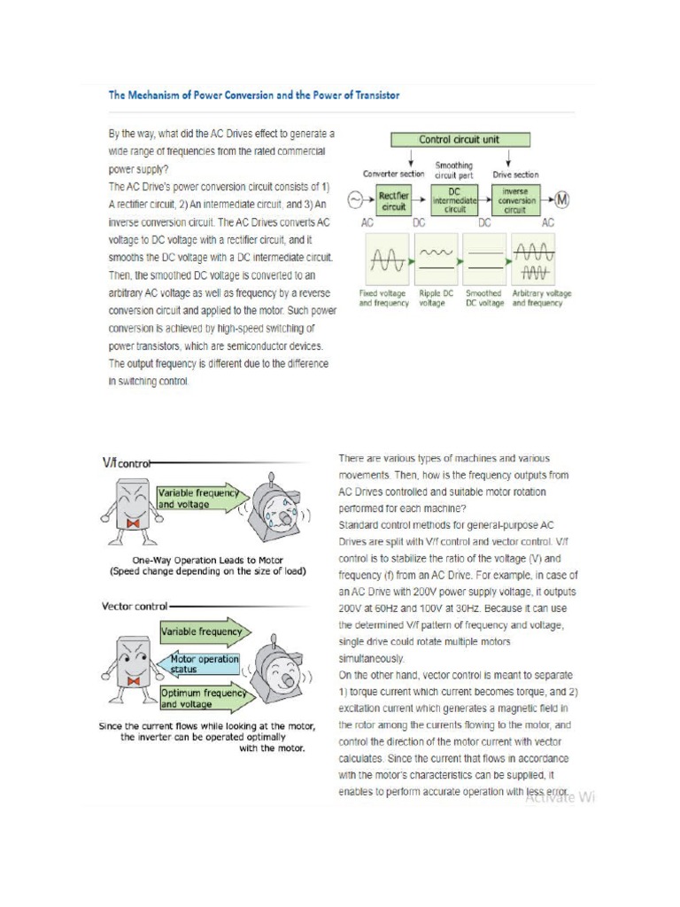 PWM Inverter | PDF