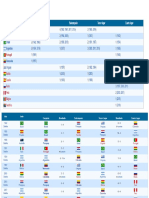 Pocisicones Mundiales de Futsal