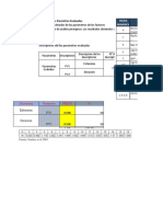 Parametros Evaludos